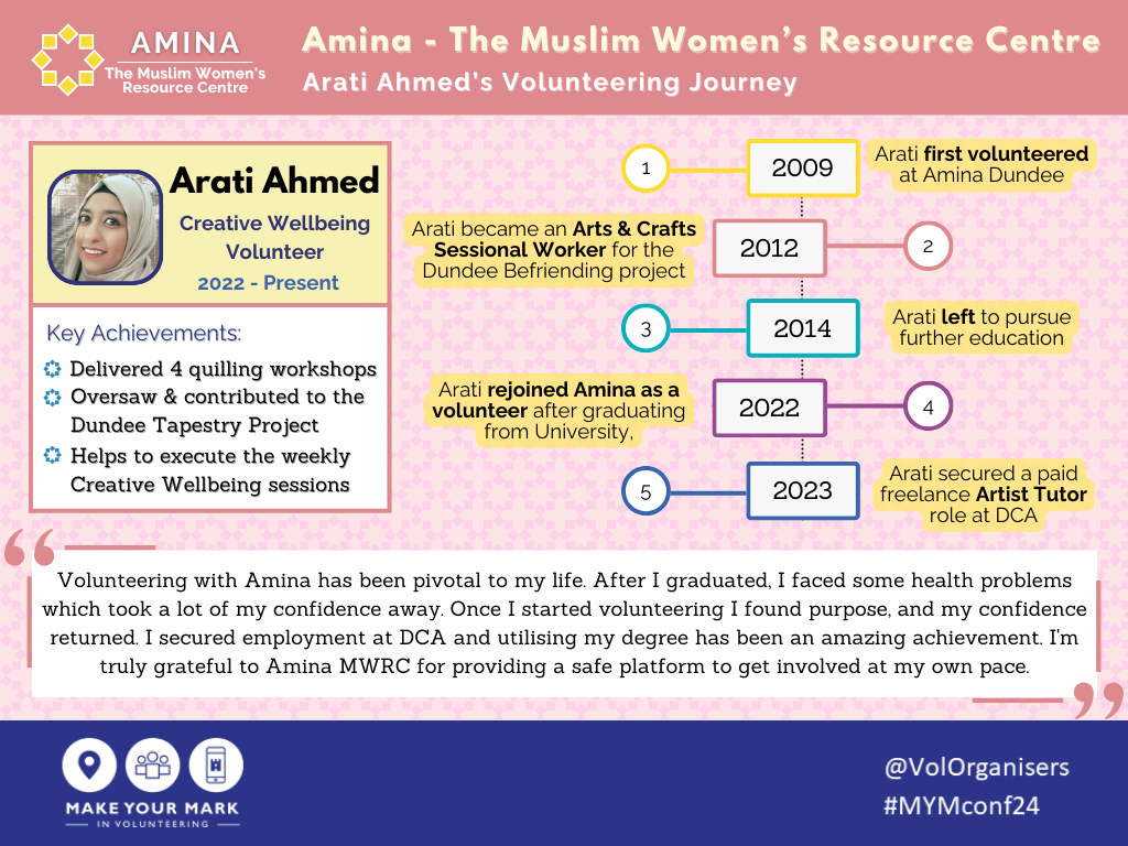 Amina MWRC Make Your Mark 2024 Arati Ahmed Volunteer Journey